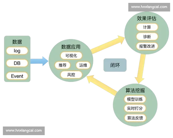 基于数据驱动的运动员体育训练效果评估与优化策略研究