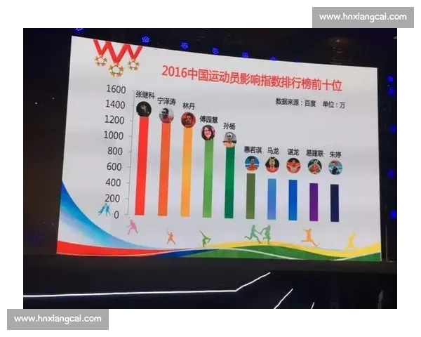 基于数据洞察与表现评估的体育团队综合分析研究