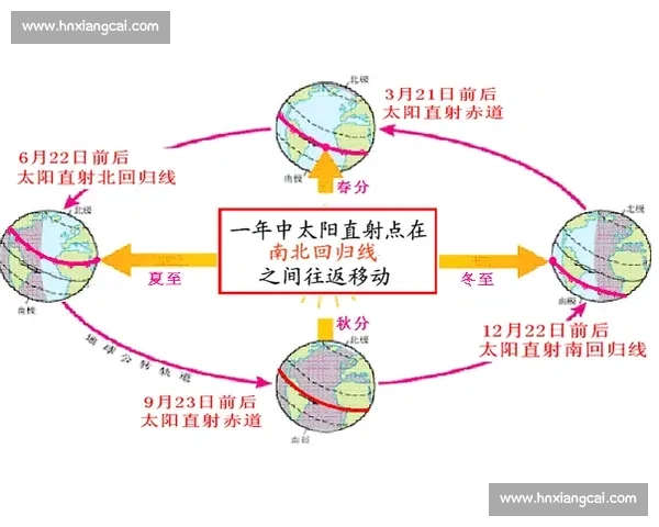 提升运动效率的科学方法与日常训练策略全面解析 提升运动效率的科学方法与日常训练策略全面解析