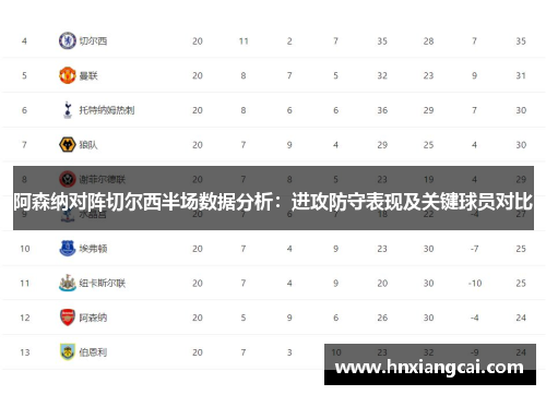 阿森纳对阵切尔西半场数据分析：进攻防守表现及关键球员对比